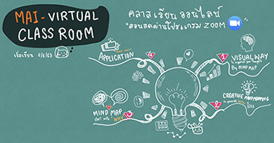.Virtual Class Room (Mindmap)